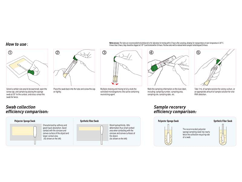 Kangjian Surface Microbiology Sampling Tube (1)
