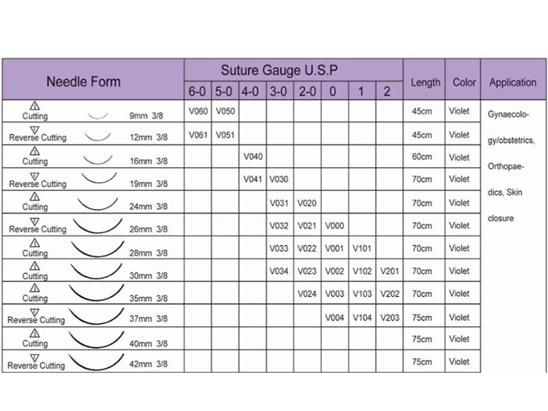 27. Haidike Polyglactin(PGLA) Absorbable Sutures (1)