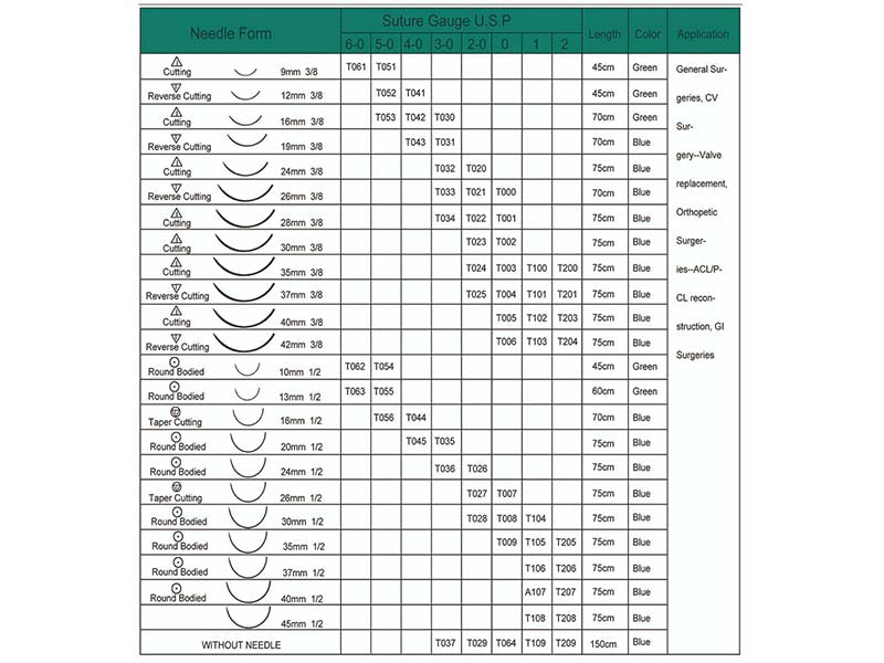 31. Haidike Polyester Non Absorbable Sutures (1)