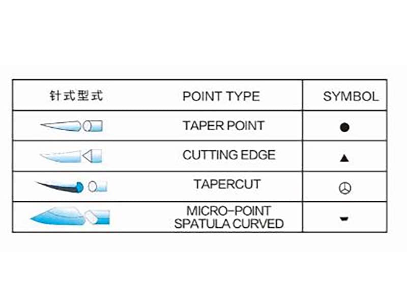 33. Haidike Surgical Suture Needle (1)