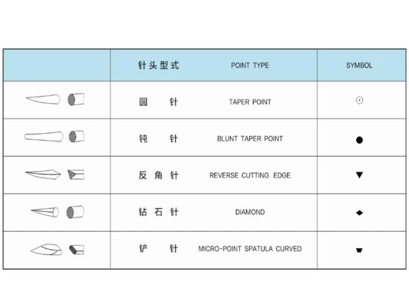 33. Haidike Surgical Suture Needle (1)
