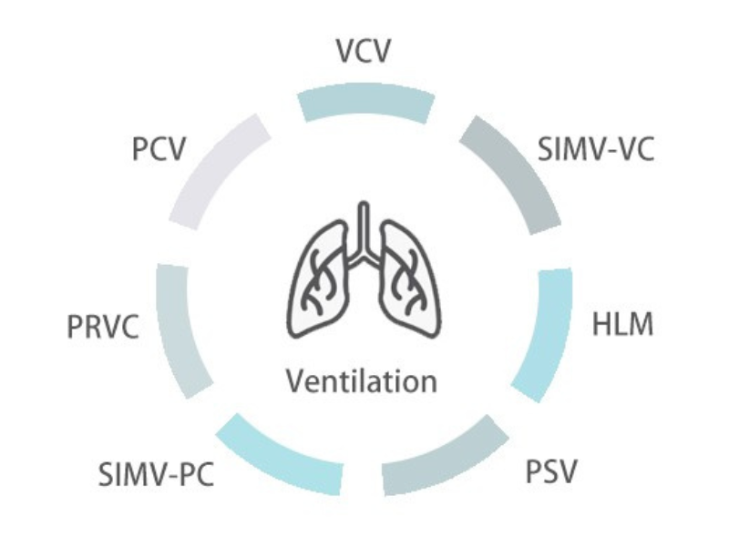 GHM-80 Powerful Anesthesia Workstation #