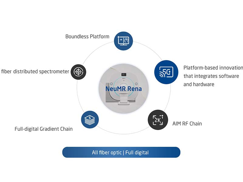 Neusoft NeuMR Rena MRI