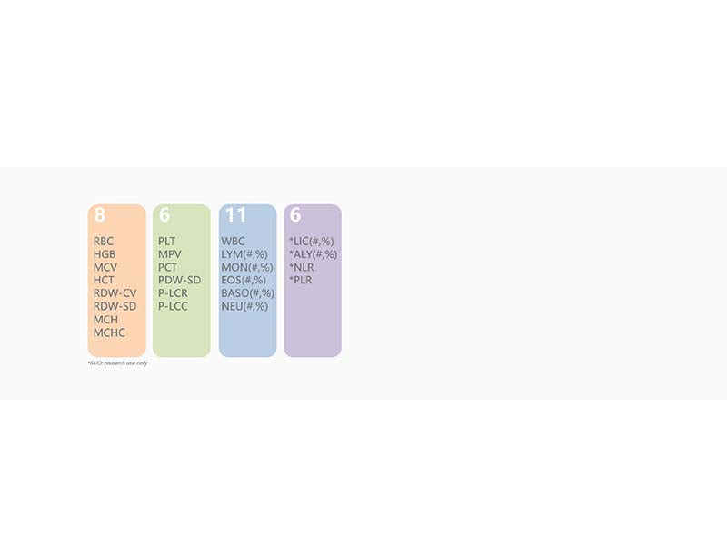 H60 Vet 5-Part Veterinary Hematology Analyzer
