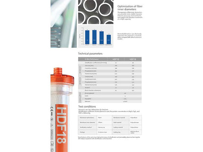 WEGO HDF Series Dialyzer (1)