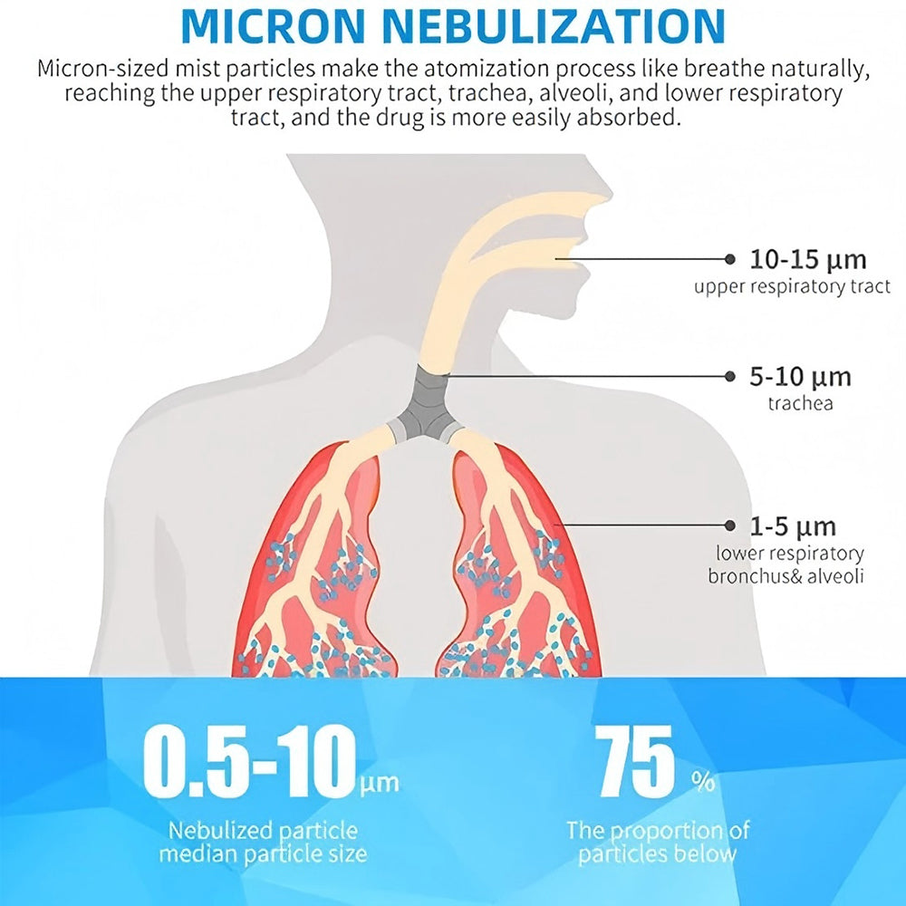 Portable Asthma Compressor Nebulizer Machine #