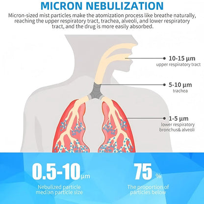 Portable Asthma Compressor Nebulizer Machine #