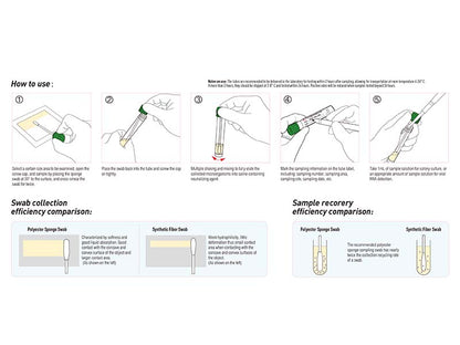 Kangjian Surface Microbiology Sampling Tube  (1)