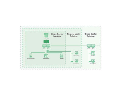 Edan MFM-CMS Central Monitoring System