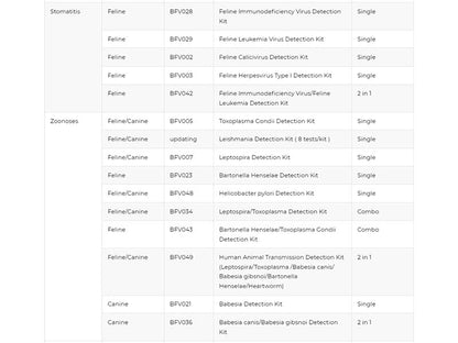 17. Veterinary Nucleic Acid Extraction & Amplification Reagent Kits (1)