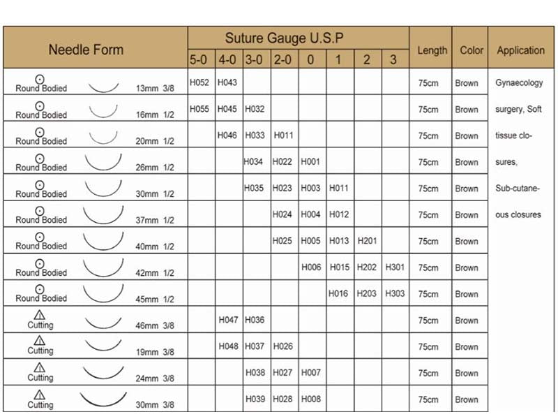25. Haidike Chromic Catgut Absorbable Sutures (1)