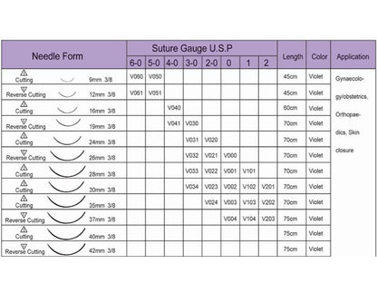27. Haidike Polyglactin(PGLA) Absorbable Sutures (1)