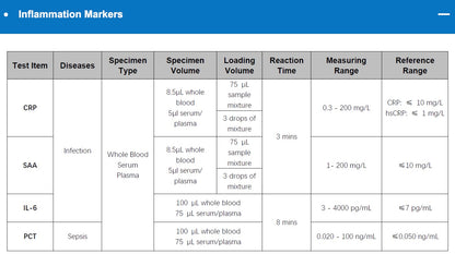 Wondfo Finecare FIA Meter X1 POCT Fluorescence Immunoassay Analyzer