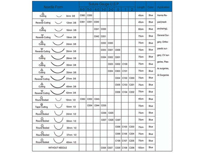 30. Haidike Polypropylene Non Absorbable Sutures (1)