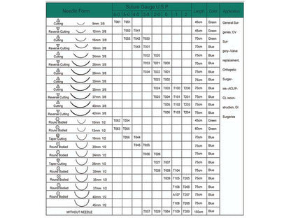 31. Haidike Polyester Non Absorbable Sutures (1)