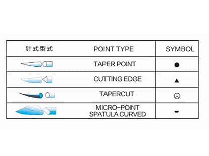 33. Haidike Surgical Suture Needle (1)