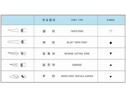33. Haidike Surgical Suture Needle (1)