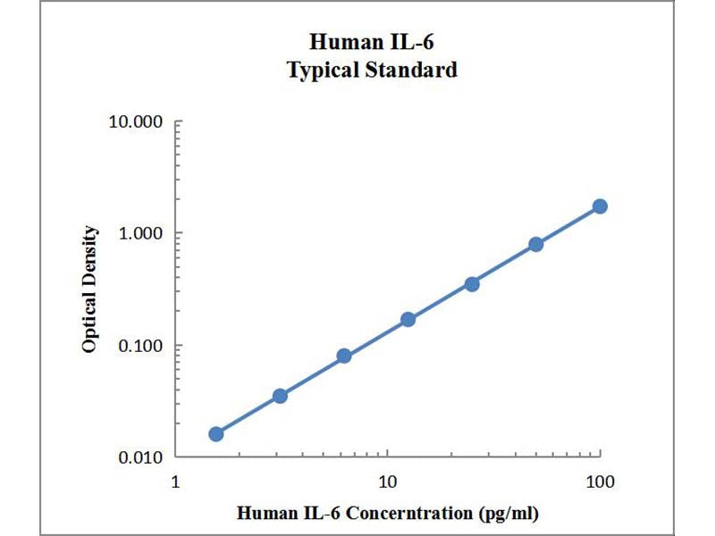 Multi Sciences ELISA Kits