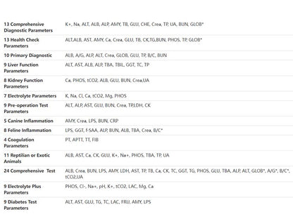 8. Vet Chemistry Reagent Disc (1)