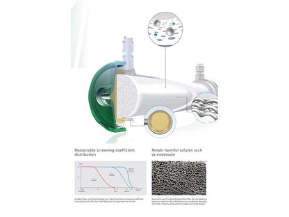 WEGO High Flux Series Dialyzer (1)