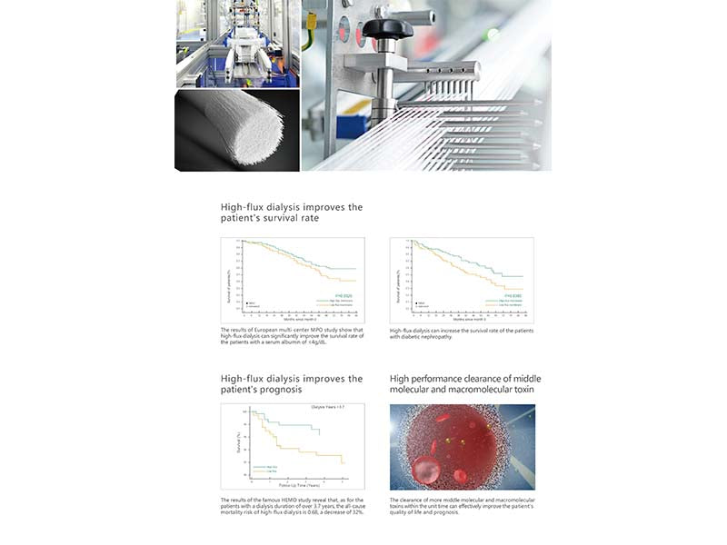 WEGO High Flux Series Dialyzer (1)