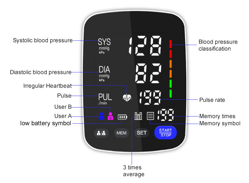 FDA Sphygmomanometer Arm type Blood Pressure Monitor #
