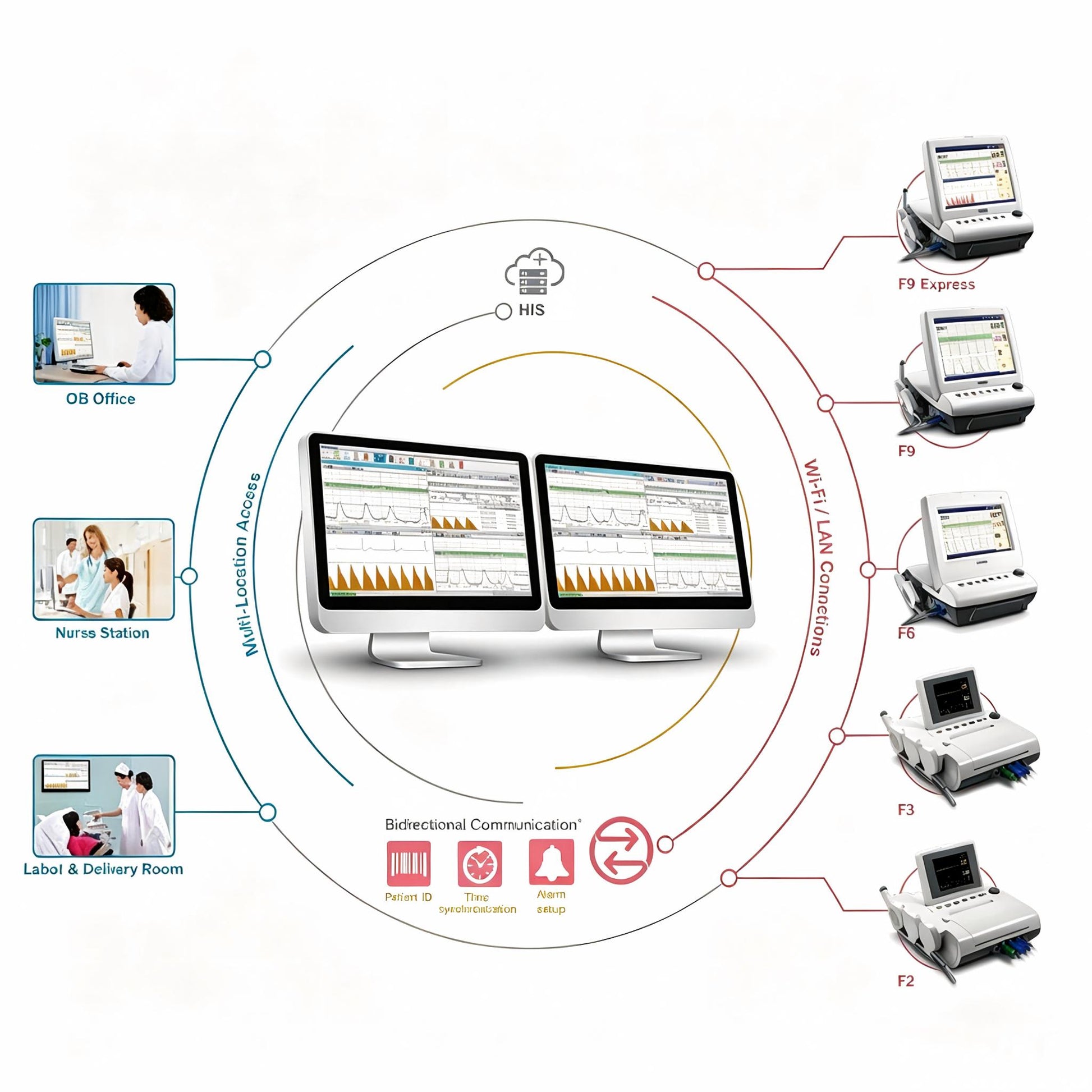 EDAN MFM-CNS central monitoring system with PC-based software for comprehensive obstetric care
