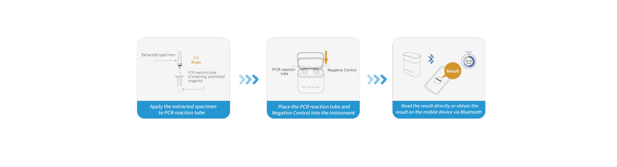 Global Healthcare Medical GHM VPM001 US FIA molecular system - quantitative fluorescence immunochromatography analyzer with 10 ± 5 second test time, 30+ parameter detection, 50,000 results memory, and direct LIS/HIS connectivity for professional clinical laboratory testing