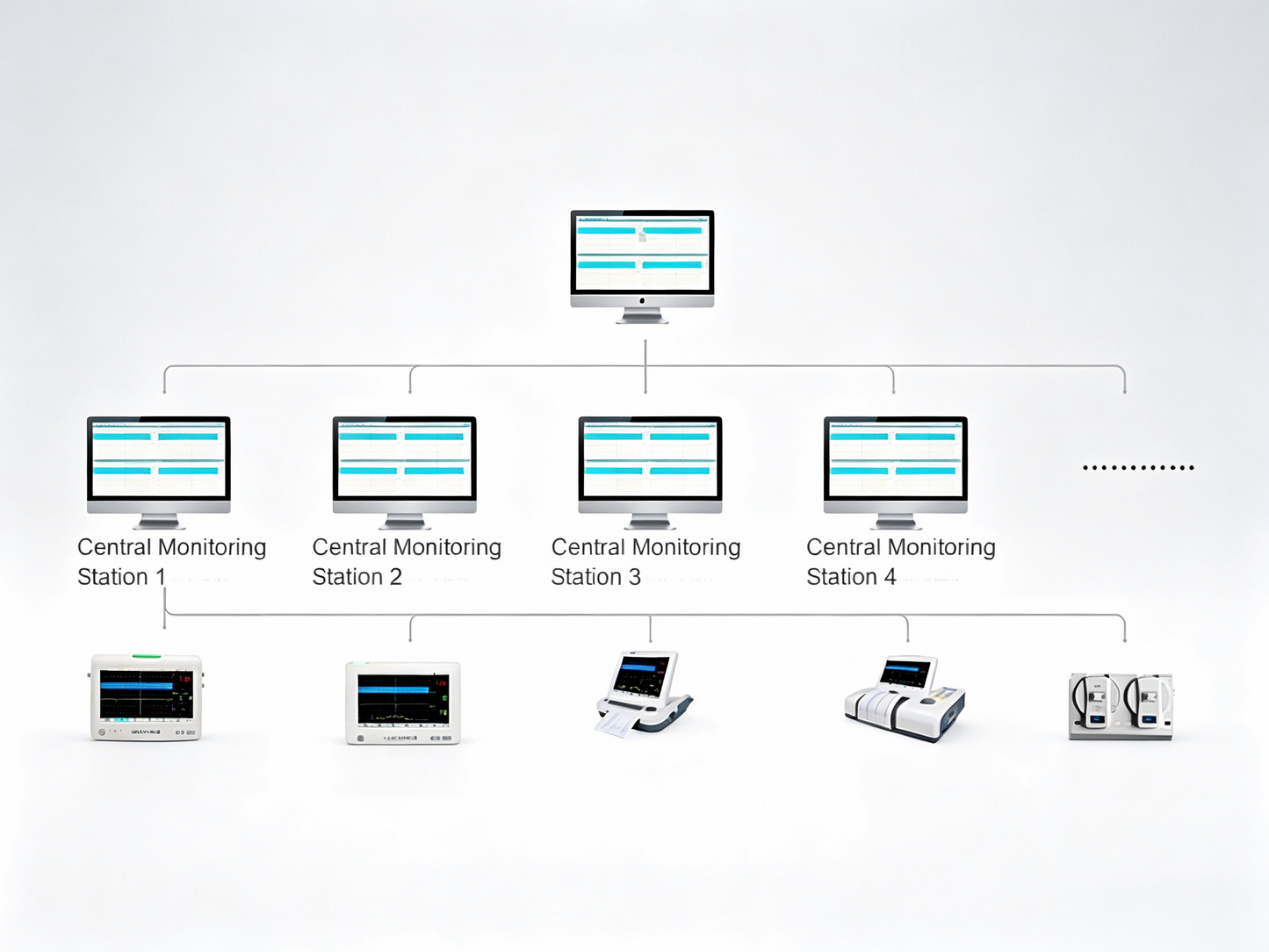 GHM L800CNS Central Monitoring System – 32-Bed Fetal Central Station with Wired/Wireless Networking, Multi-Bed Layout, Auto CTG Scoring, and HIS/EMR Integration #