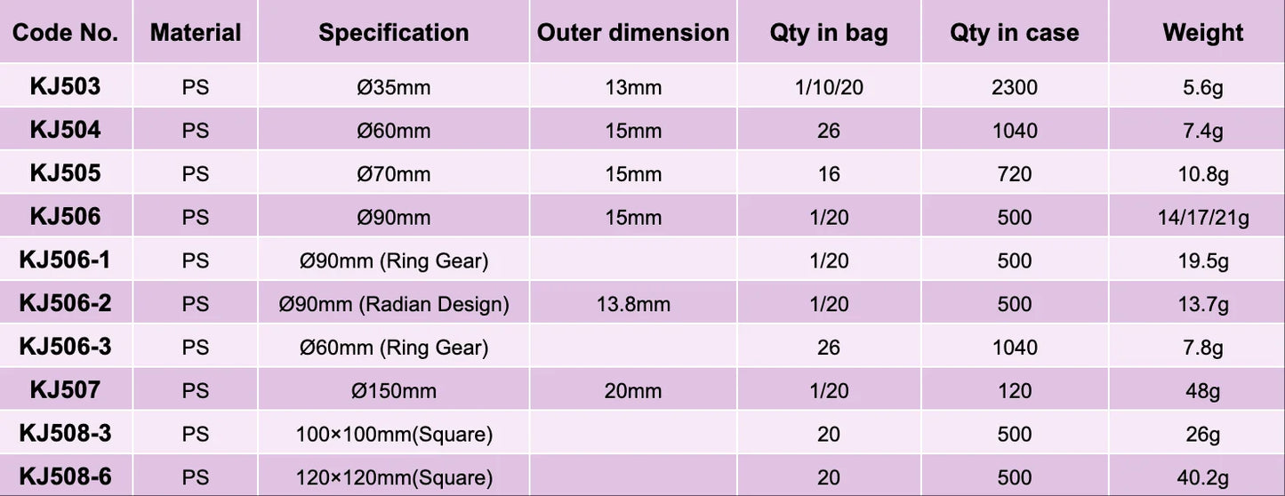 Medical Sterile Plastic Disposable Culture Petri Dish 35mm 60mm 70mm 90mm 150mm #