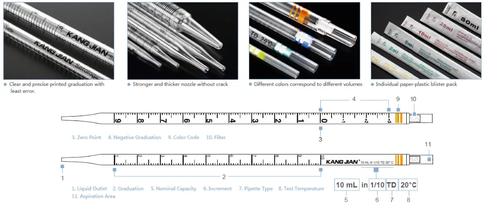 GPPS 1ml, 2ml, 5ml, 10ml Sterile Non Pyrogenic Serological Pipette #