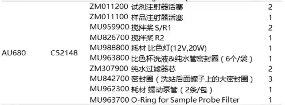 Beckman Coulter AU680 Chemistry Analyzer Repair and Maintenance Package (C52148) #