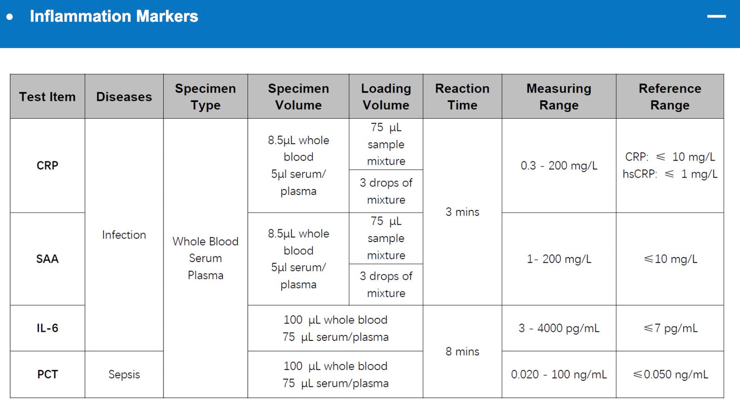 Wondfo Finecare FIA Meter X2 POCT Fluorescence Immunoassay Analyzer