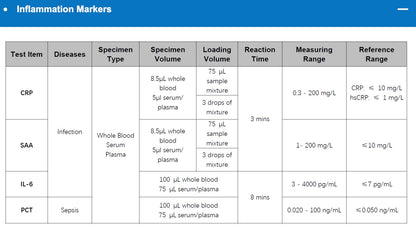 Wondfo Finecare FIA Meter X2 POCT Fluorescence Immunoassay Analyzer