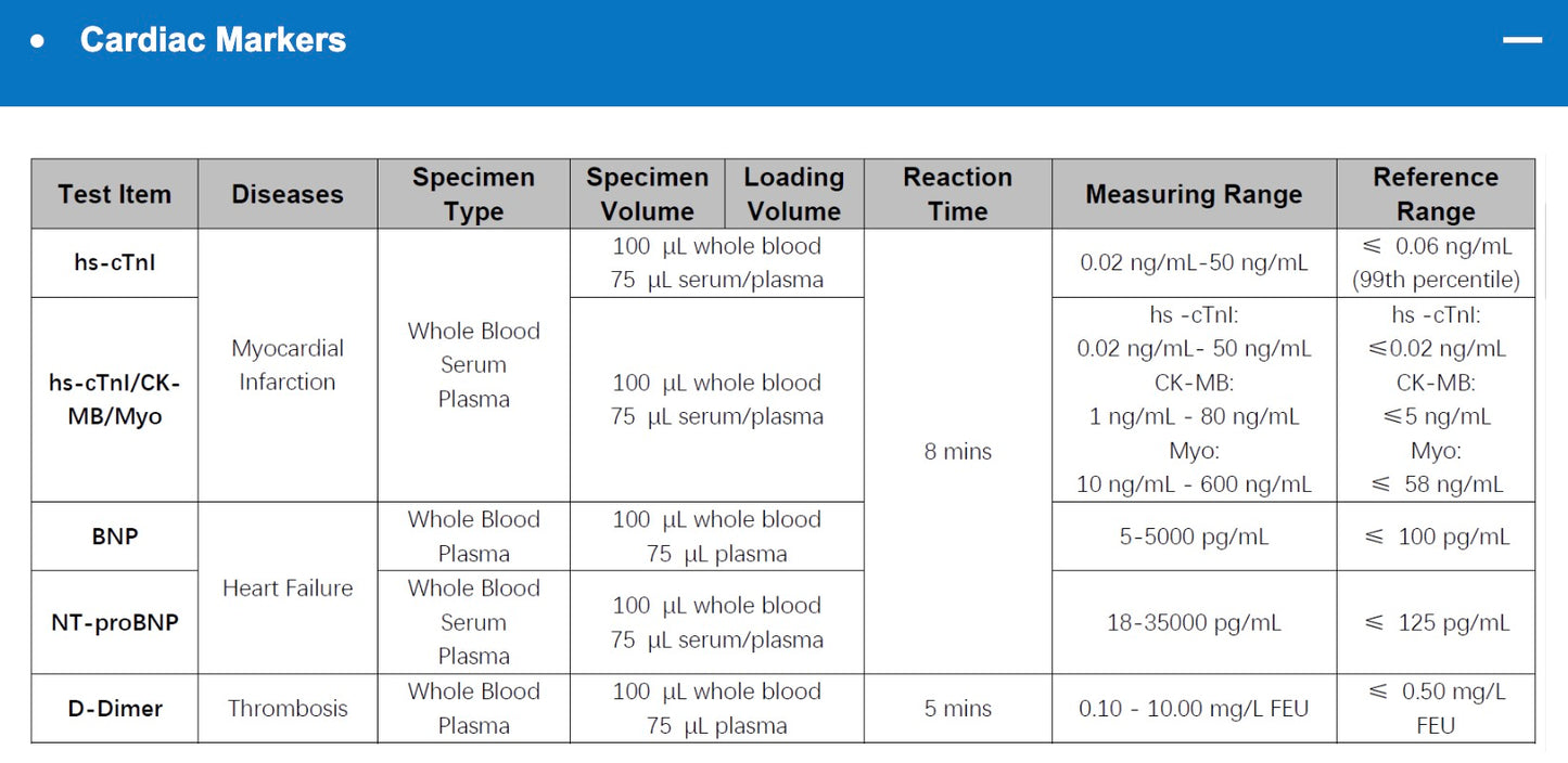 Wondfo Finecare FIA Meter X2 POCT Fluorescence Immunoassay Analyzer