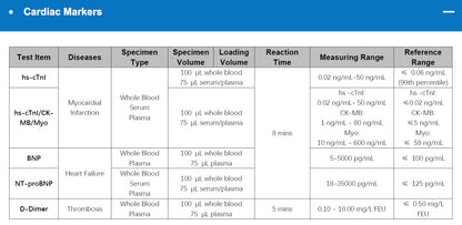 Wondfo Finecare FIA Meter X2 POCT Fluorescence Immunoassay Analyzer